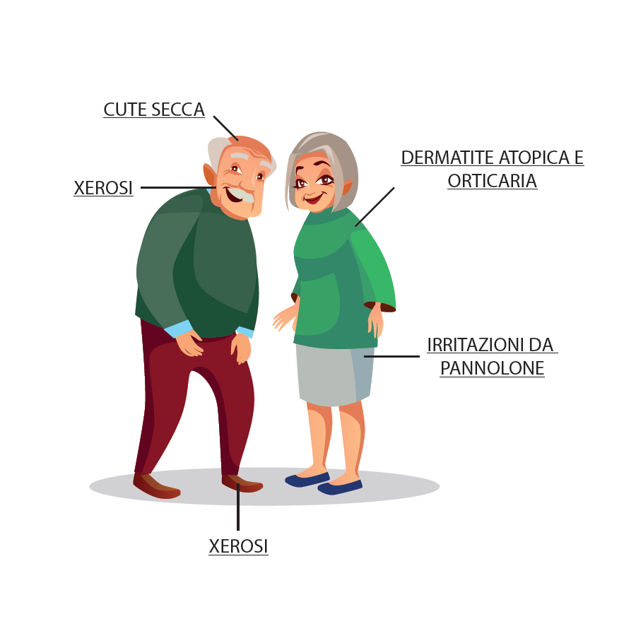 Patologie anziani